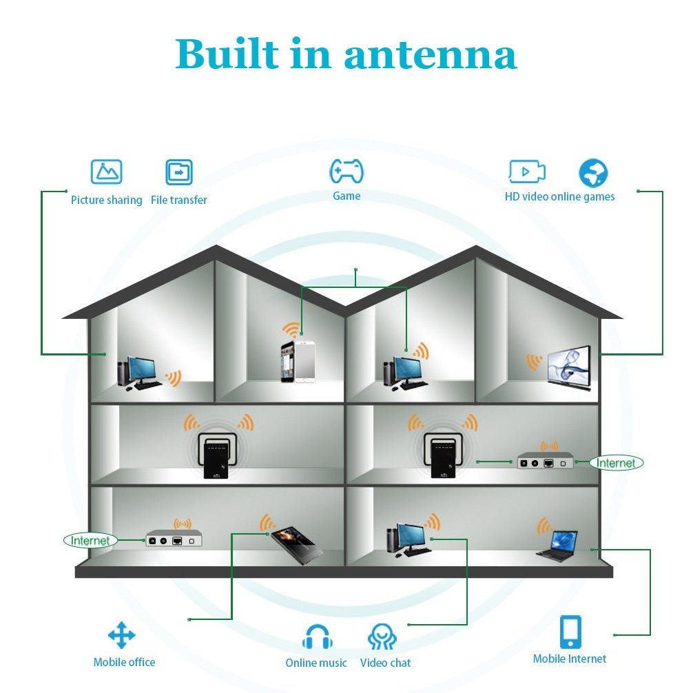 усилвател за интернет - Atron усилвател за интернет - Atron
